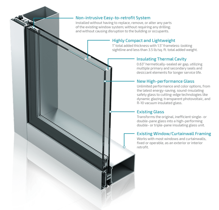 Innovues glazing shield technology