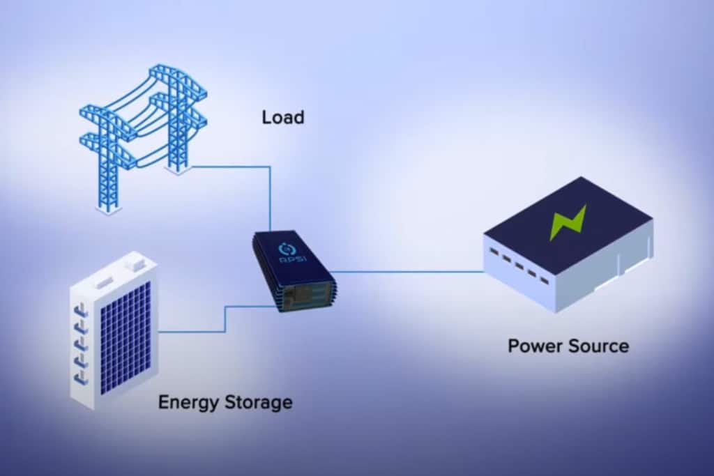 Renew power systems (rpsi) - technology