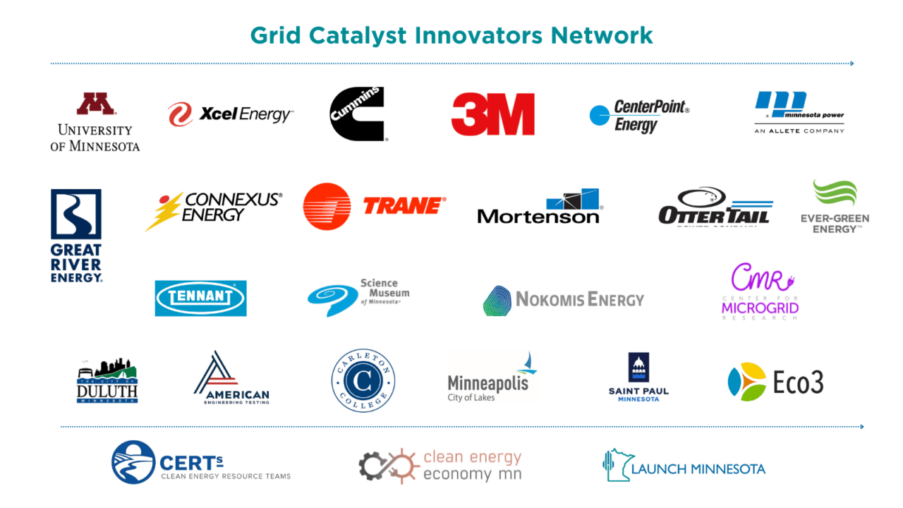 Minnesota Cleantech Innovation Summit 2024 | Grid Catalyst